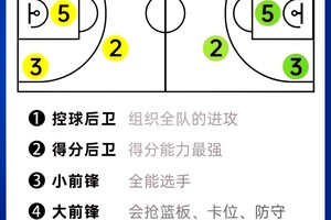 哪里可以学习到专业的篮球站位技巧:全面指南与实战策略